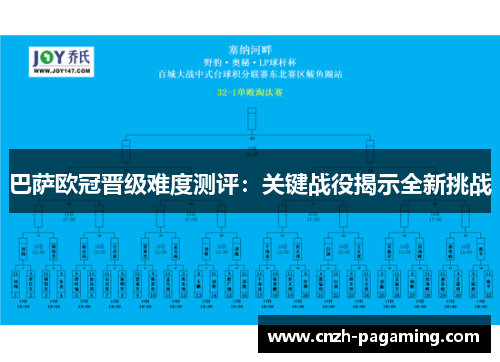巴萨欧冠晋级难度测评：关键战役揭示全新挑战