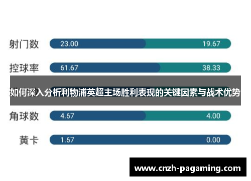 如何深入分析利物浦英超主场胜利表现的关键因素与战术优势