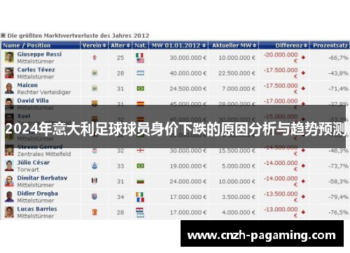 2024年意大利足球球员身价下跌的原因分析与趋势预测