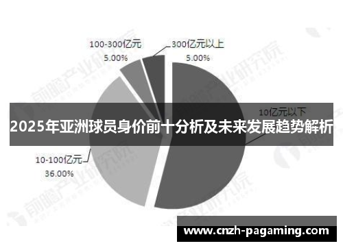 2025年亚洲球员身价前十分析及未来发展趋势解析