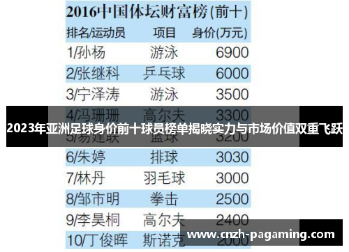 2023年亚洲足球身价前十球员榜单揭晓实力与市场价值双重飞跃