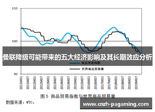 曼联降级可能带来的五大经济影响及其长期效应分析