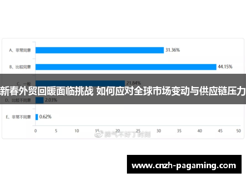 新春外贸回暖面临挑战 如何应对全球市场变动与供应链压力