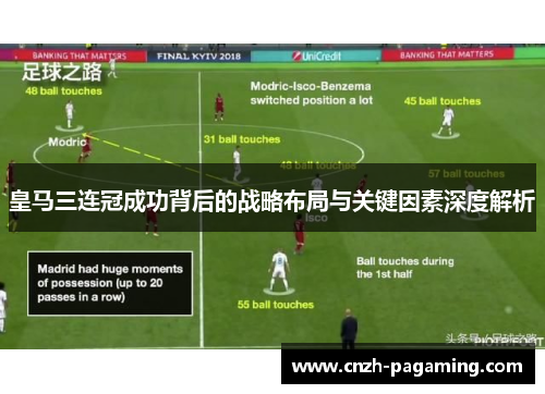 皇马三连冠成功背后的战略布局与关键因素深度解析