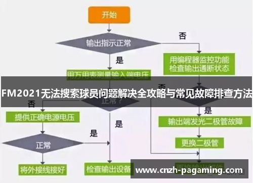 FM2021无法搜索球员问题解决全攻略与常见故障排查方法