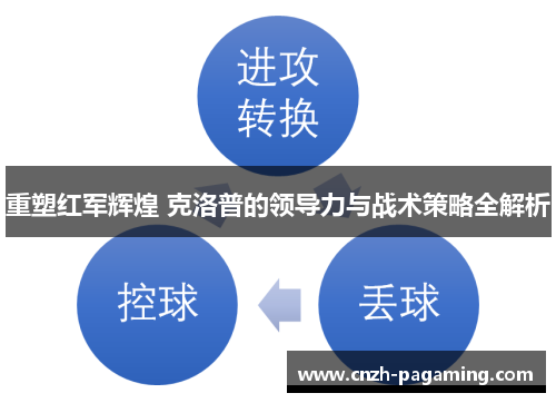 重塑红军辉煌 克洛普的领导力与战术策略全解析 重塑红军辉煌 克洛普的领导力与战术策略全解析