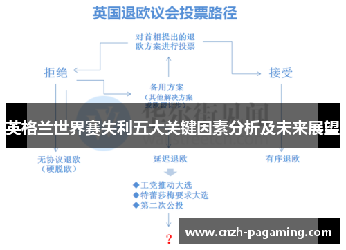 英格兰世界赛失利五大关键因素分析及未来展望 英格兰世界赛失利五大关键因素分析及未来展望