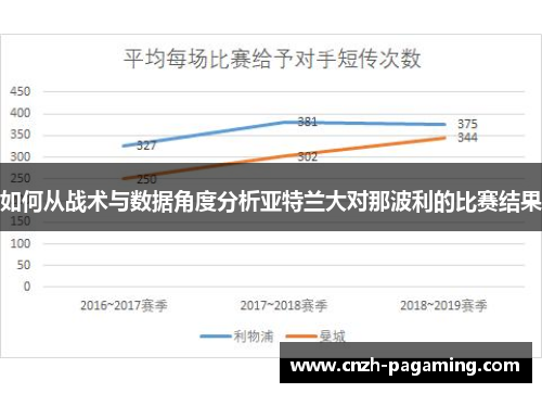 如何从战术与数据角度分析亚特兰大对那波利的比赛结果