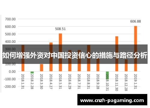 如何增强外资对中国投资信心的措施与路径分析