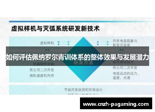 如何评估佩纳罗尔青训体系的整体效果与发展潜力