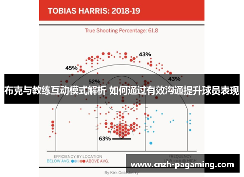 布克与教练互动模式解析 如何通过有效沟通提升球员表现