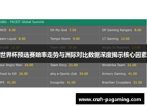 世界杯预选赛赔率走势与洲际对比数据深度揭示核心因素
